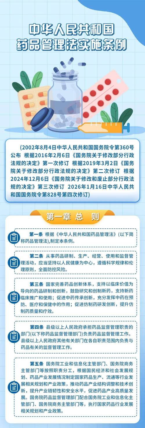 药品法条摘要